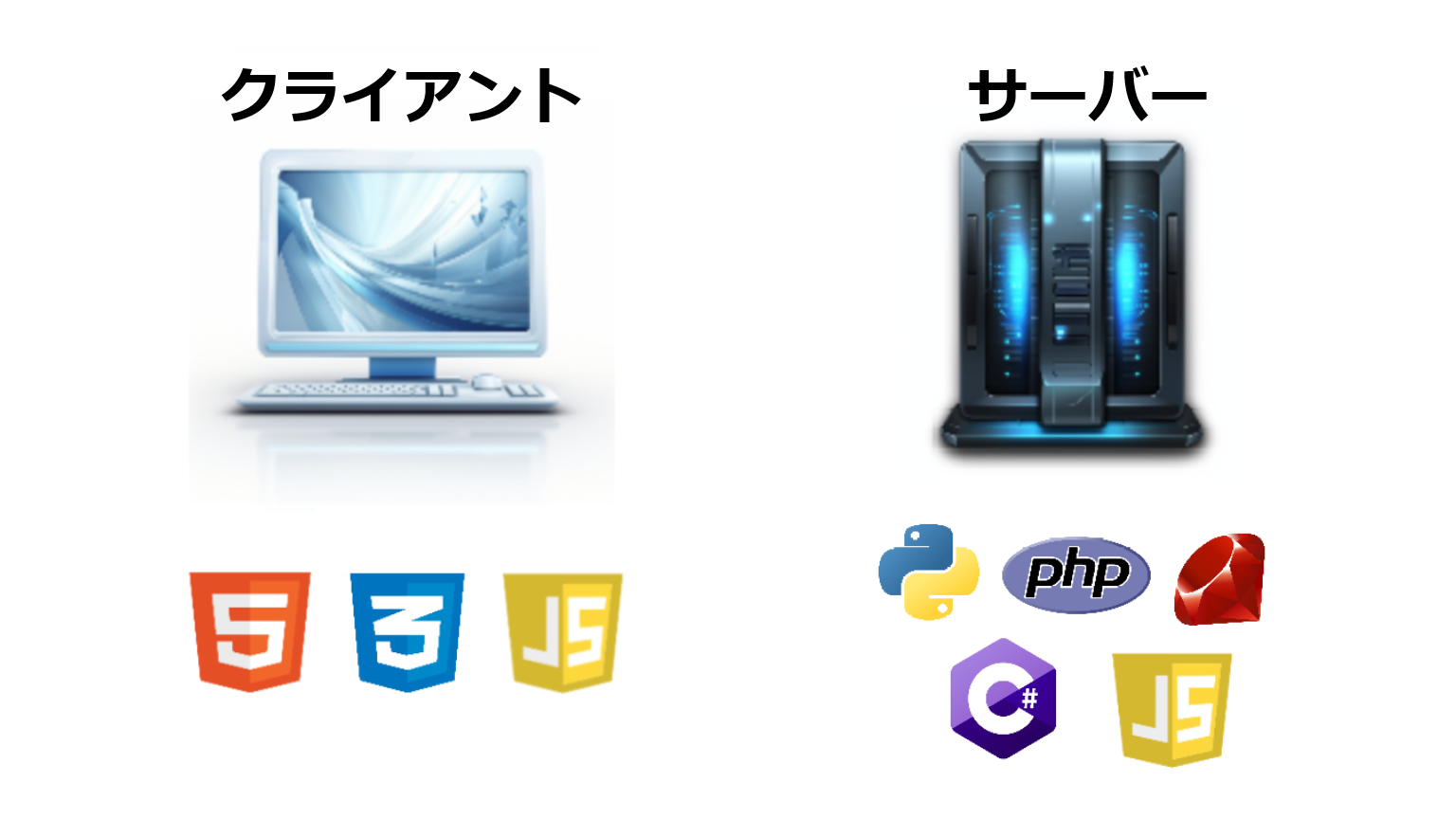 クライアントとサーバー